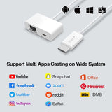 MagicEther : Ethernet to HDMI Cable