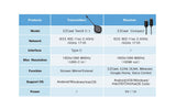 EZCast TwinX Package