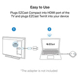 EZCast TwinX Package